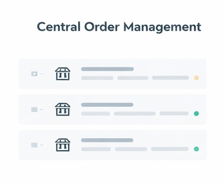 Central Order Management screenshot